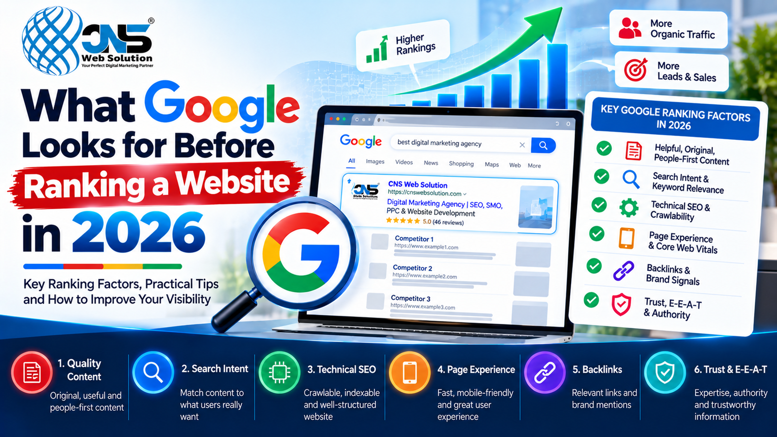 What Google Looks for Before Ranking a Website in 2026